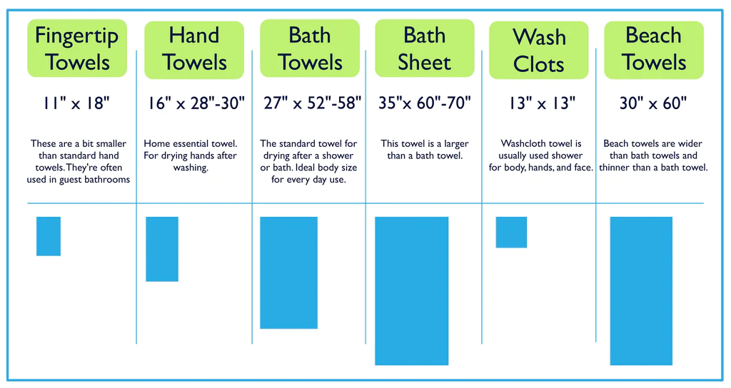 standard towel sizes
